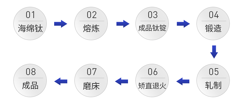 GR.5定尺棒(圖2)