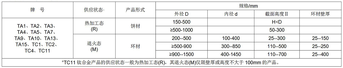 鈦及鈦合金餅、環(huán)材標(biāo)準(zhǔn)摘要(圖1)