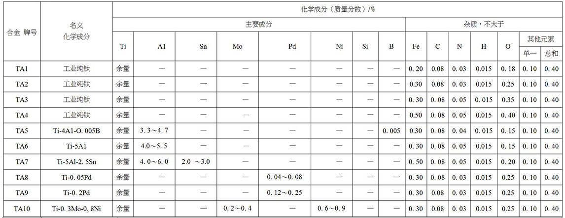 鈦及鈦合金餅、環(huán)材標(biāo)準(zhǔn)摘要(圖2)