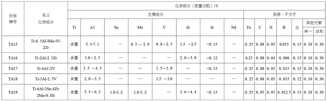 鈦及鈦合金餅、環(huán)材標(biāo)準(zhǔn)摘要(圖3)