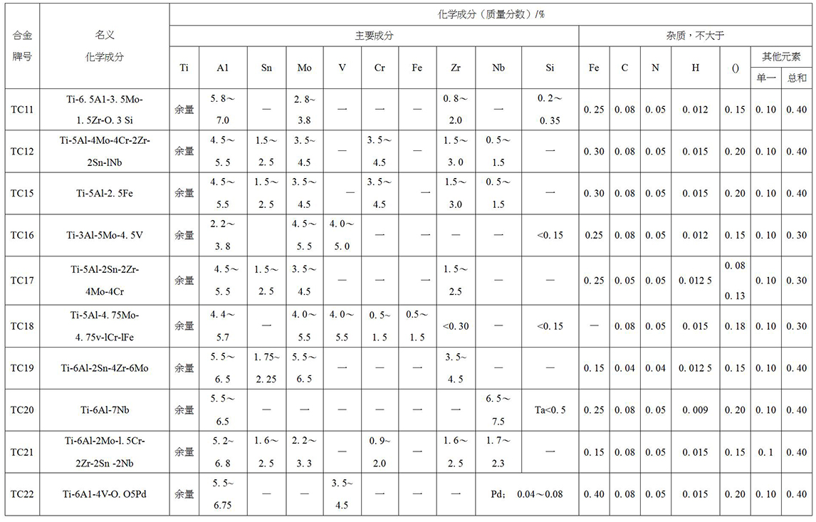 鈦及鈦合金餅、環(huán)材標(biāo)準(zhǔn)摘要(圖5)