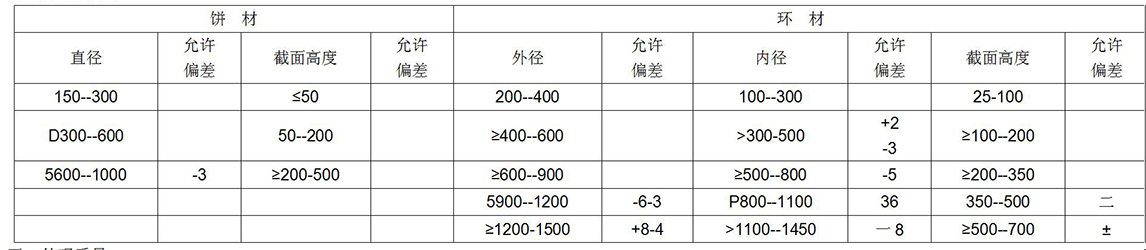 鈦及鈦合金餅、環(huán)材標(biāo)準(zhǔn)摘要(圖7)